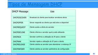 © 2009 by Almir Silveira 83
83
DHCP Message Use
DHCPDISCOVER Broadcast do cliente para localizar servidores ativos
DHCPOFFER Server responde ao cliente que está ativo e disponível
DHCPREQUEST Cliente aceita a oferta do servidor
DHCPDECLINE Cliente informa o servidor qual ip está utilizando
DHCPACK Servidor confirma a utilização do IP para o cliente
DHCPNAK Servidor rejeita a utilização do IP para o cliente
DHCPRELEASE Cliente solicita ao servidor para abandonar o endereço IP
DHCPINFORM Cliente solicita ao servidor parâmetros de configuração
Tipos de Mensagem DHCP
 