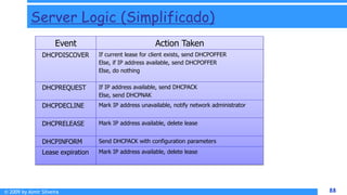 © 2009 by Almir Silveira 88
88
Server Logic (Simplificado)
Event Action Taken
DHCPDISCOVER If current lease for client exists, send DHCPOFFER
Else, if IP address available, send DHCPOFFER
Else, do nothing
DHCPREQUEST If IP address available, send DHCPACK
Else, send DHCPNAK
DHCPDECLINE Mark IP address unavailable, notify network administrator
DHCPRELEASE Mark IP address available, delete lease
DHCPINFORM Send DHCPACK with configuration parameters
Lease expiration Mark IP address available, delete lease
 