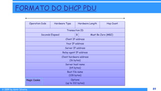 © 2009 by Almir Silveira 89
89
FORMATO DO DHCP PDU
Operation Code Hardware Type Hardware Length Hop Count
Transaction ID
Seconds Elapsed B Must Be Zero (MBZ)
Client IP address
Your IP address
Server IP address
Relay agent IP address
Client hardware address
(16 bytes)
Server host name
(64 bytes)
Boot file name
(128 bytes)
Options
(up to 312 bytes)
Magic Cookie
 