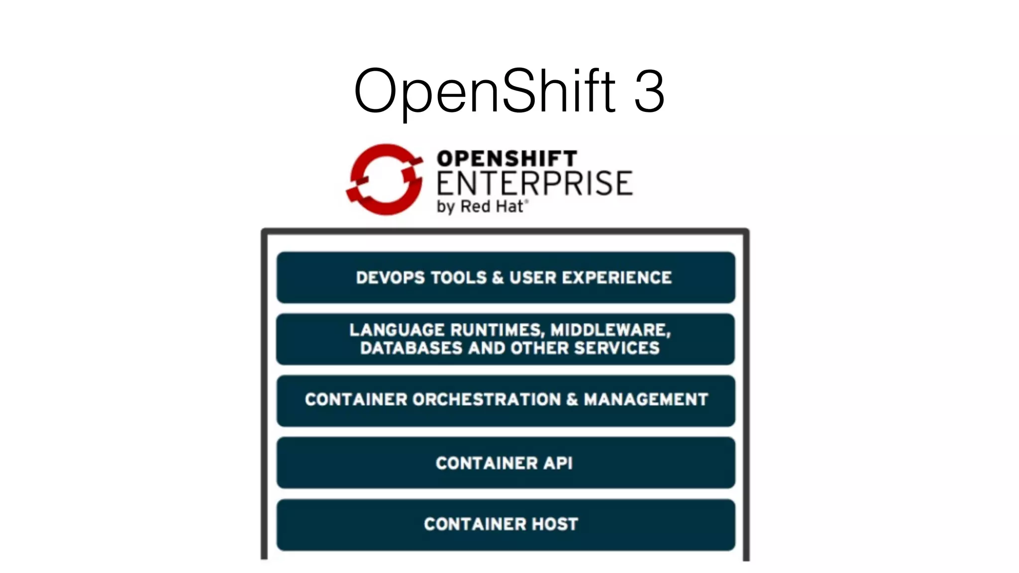 OpenShift 3
 
