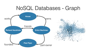 NoSQL Databases - Graph
Richard Hendricks
Pied Piper
Erlich Bachman
House
ownsworks
founded part-owner
friends
 