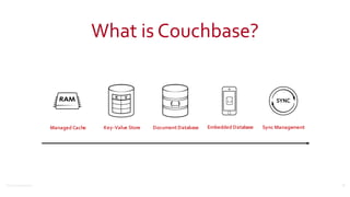 ©2016	
  Couchbase	
  Inc.
What	
  is	
  Couchbase?
13
Managed'Cache Key-Value'Store Document'Database Embedded'Database Sync'Management
 