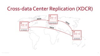 ©2016	
  Couchbase	
  Inc.
Cross-­‐data	
  Center	
  Replication	
  (XDCR)
16
 