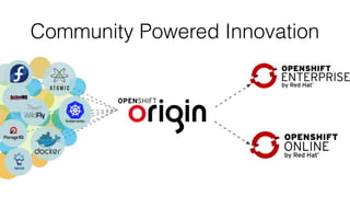 Community Powered Innovation
 