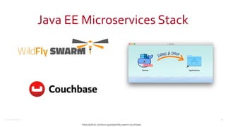 ©2016	
  Couchbase	
  Inc.
Java	
  EE	
  Microservices	
  Stack
34
https://github.com/arun-gupta/wildﬂy-swarm-couchbase
 