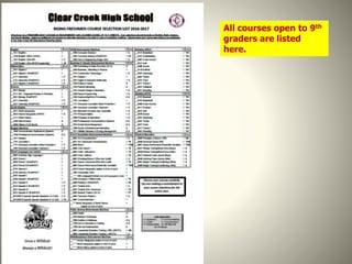 All courses open to 9th
graders are listed
here.
 