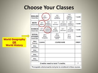 Choose Your Classes
World Geography
OR
World History
 