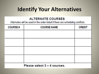 Identify Your Alternatives
 