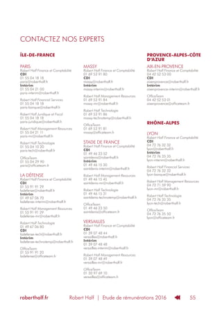 Robert Half | Etude de rémunérations 2016roberthalf.fr 55
ÎLE-DE-FRANCE
PARIS
Robert Half Finance et Comptabilité
CDI
01 55 04 18 18
paris@roberthalf.fr
Intérim
01 55 04 21 00
paris-interim@roberthalf.fr
Robert Half Financial Services
01 55 04 18 18
paris-banque@roberthalf.fr
Robert Half Juridique et Fiscal
01 55 04 18 18
paris-juridique@roberthalf.fr
Robert Half Management Resources
01 55 04 21 11
paris-mr@roberthalf.fr
Robert Half Technologie
01 55 04 10 20
paris-tech@roberthalf.fr
OfficeTeam
01 55 04 29 90
paris@officeteam.fr
LA DÉFENSE
Robert Half Finance et Comptabilité
CDI
01 55 91 91 29
ladefense@roberthalf.fr
Intérim
01 49 67 06 70
ladefense-interim@roberthalf.fr
Robert Half Management Resources
01 55 91 91 29
ladefense-mr@roberthalf.fr
Robert Half Technologie
01 49 67 06 80
CDI
ladefense-tech@roberthalf.fr
Intérim
ladefense-technotemp@roberthalf.fr
OfficeTeam
01 55 91 91 20
ladefense@officeteam.fr
MASSY
Robert Half Finance et Comptabilité
01 69 53 91 80
CDI
massy@roberthalf.fr
Intérim
massy-interim@roberthalf.fr
Robert Half Management Resources
01 69 53 91 84
massy-mr@roberthalf.fr
Robert Half Technologie
01 69 53 91 86
massy-technotemp@roberthalf.fr
OfficeTeam
01 69 53 91 81
massy@officeteam.fr
STADE DE FRANCE
Robert Half Finance et Comptabilité
CDI
01 49 46 23 52
saintdenis@roberthalf.fr
Intérim
01 49 46 15 30
saintdenis-interim@roberthalf.fr
Robert Half Management Resources
01 49 46 15 45
saintdenis-mr@roberthalf.fr
Robert Half Technologie
01 49 46 15 31
saintdenis-technotemp@roberthalf.fr
OfficeTeam
01 49 46 23 50
saintdenis@officeteam.fr
VERSAILLES
Robert Half Finance et Comptabilité
CDI
01 39 07 48 44
versailles@roberthalf.fr
Intérim
01 39 07 48 48
versailles-interim@roberthalf.fr
Robert Half Management Resources
01 39 07 48 49
versailles-mr@roberthalf.fr
OfficeTeam
01 30 97 69 10
versailles@officeteam.fr
PROVENCE-ALPES-CÔTE
D‘AZUR
AIX-EN-PROVENCE
Robert Half Finance et Comptabilité
04 42 52 53 00
CDI
aixenprovence@roberthalf.fr
Intérim
aixenprovence-interim@roberthalf.fr
OfficeTeam
04 42 52 53 01
aixenprovence@officeteam.fr
RHÔNE-ALPES
LYON
Robert Half Finance et Comptabilité
CDI
04 72 76 32 32
lyon@roberthalf.fr
Intérim
04 72 76 35 35
lyon-interim@roberthalf.fr
Robert Half Financial Services
04 72 76 32 32
lyon-banque@roberthalf.fr
Robert Half Management Resources
04 72 71 59 90
lyon-mr@roberthalf.fr
Robert Half Technologie
04 72 76 35 35
lyon-tech@roberthalf.fr
OfficeTeam
04 72 76 35 50
lyon@officeteam.fr
CONTACTEZ NOS EXPERTS
 