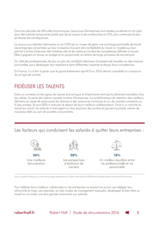Robert Half | Etude de rémunérations 2016roberthalf.fr 8
Dans les périodes de difficultés économiques, beaucoup d’entreprises sont restées prudentes et ont opté
pour des salariés temporaires plutôt que de se risquer à des embauches en CDI, plus onéreuses et plus
porteuses de conséquences.
Le recours aux salariés intérimaires ou en CDD est un moyen de gérer une surcharge ponctuelle de travail.
Les entreprises concentrées sur leur croissance trouvent dans la flexibilité du travail un modèle qui leur
permet à la fois d’assumer des initiatives clés et de mettre en lumière les compétences difficiles à trouver.
Elles y gagnent en temps, en budget et en productivité, en évitant de longs processus de recrutement.
Du côté des professionnels, de plus en plus de candidats talentueux choisissent de travailler sur des missions
ponctuelles, pour développer leur expérience dans différentes industries et élargir leurs compétences.
En France, il y a fort à parier que le grand évènement sportif Euro 2016 devrait consolider la croissance
de ce type de contrat.
FIDÉLISER LES TALENTS
Dans un contexte où les signes de reprise économique et d’optimisme sont particulièrement sensibles chez
les cadres, la perte des talents inquiète nombre d’entreprises. La problématique de rétention des meilleurs
éléments ne cesse de préoccuper les directeurs des ressources humaines et ce, de manière croissante au
fil des années. Ils sont 80% à redouter le départ de leurs meilleurs collaborateurs. Face à un marché du
travail qui renaît, les salariés s’interrogent sur leur évolution de carrière et peuvent souhaiter relever de
nouveaux défis au sein de sociétés concurrentes.
Pour fidéliser leurs meilleurs collaborateurs, les entreprises ne doivent en aucun cas négliger leur
attractivité et miser, par exemple, sur des modes de management assouplis, développer le bien-être au
travail ou accorder une plus grande autonomie aux salariés.
Source: enquête réalisée par un institut de sondage indépendant pour Robert Half auprès de 200 Directeurs/Responsables administratifs et financiers.
Les facteurs qui conduisent les salariés à quitter leurs entreprises :
Une meilleure
rémunération
36%
Les perspectives
d‘évolution de
carrière
28%
Un meilleur équilibre entre
vie professionnelle et vie
personnelle
18%
 