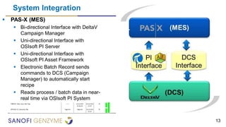 Leveraging OSIsoft PI System Integration with MES for Automated Batch ...