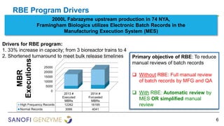Leveraging OSIsoft PI System Integration with MES for Automated Batch ...