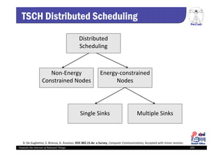 PerLab
Towards the Internet of Relevant Things 105
TSCH Distributed Scheduling
Distributed 
Scheduling
Non‐Energy 
Constrained Nodes
Energy‐constrained 
Nodes
Single Sinks Multiple Sinks
D. De Guglielmo, S. Brienza, G. Anastasi, IEEE 802.15.4e: a Survey, Computer Communications, Accepted with minor revision.
 