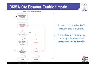 PerLab
Towards the Internet of Relevant Things 13
At each trial the backoff‐
window size is doubled
Only a limited number of 
attempts is permitted
(macMaxCSMABackoffs)
CSMA-CA: Beacon-Enabled mode
Yes
No
Yes
No
Yes
No
NB=0, CW=2, BE= BE=macMinBE
 