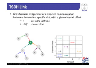 PerLab
Towards the Internet of Relevant Things 62
TSCH Link
 Link=Pairwise assignment of a directed communication 
between devices in a specific slot, with a given channel offset
 t slot in the slotframe
 chOf channel offset
L→B
I→D
E→C
G→C
H→D
C→A
B→A
D→A
0 1 3
timeslot
ChannelOffset
0
1
2
3
4
2
 