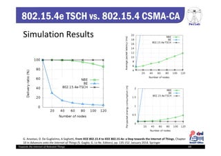PerLab
Towards the Internet of Relevant Things 69
802.15.4e TSCH vs. 802.15.4 CSMA-CA
Simulation Results
G. Anastasi, D. De Guglielmo, A Seghetti, From IEEE 802.15.4 to IEEE 802.15.4e: a Step towards the Internet of Things, Chapter 
10 in Advances onto the Internet of Things (S. Gaglio, G. Lo Re, Editors), pp. 135‐152. January 2014. Springer
 