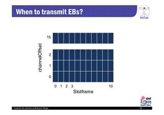 PerLab
Towards the Internet of Relevant Things 84
When to transmit EBs?
Slotframe
0 1 2 3 10
channelOffset
0
1
2
15
 