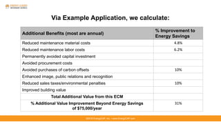 Via Example Application, we calculate:
Additional Benefits (most are annual)
% Improvement to
Energy Savings
Reduced maintenance material costs 4.8%
Reduced maintenance labor costs 6.2%
Permanently avoided capital investment
Avoided procurement costs
Avoided purchases of carbon offsets 10%
Enhanced image, public relations and recognition
Reduced sales taxes/environmental penalties 10%
Improved building value
Total Additional Value from this ECM
% Additional Value Improvement Beyond Energy Savings
of $75,000/year
31%
©2016 EnergyCAP, Inc. ▪ www.EnergyCAP.com
 