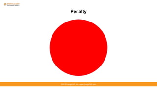©2016 EnergyCAP, Inc. ▪ www.EnergyCAP.com©2016 EnergyCAP, Inc. ▪ www.EnergyCAP.com
Penalty
 