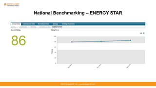 ©2016 EnergyCAP, Inc. ▪ www.EnergyCAP.com
National Benchmarking – ENERGY STAR
 