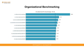 ©2016 EnergyCAP, Inc. ▪ www.EnergyCAP.com
Organizational Benchmarking
 