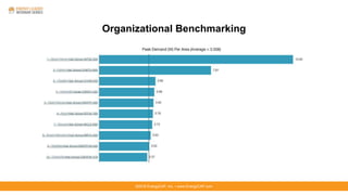 ©2016 EnergyCAP, Inc. ▪ www.EnergyCAP.com
Organizational Benchmarking
 
