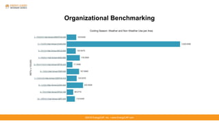 ©2016 EnergyCAP, Inc. ▪ www.EnergyCAP.com
Organizational Benchmarking
 