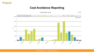 ©2016 EnergyCAP, Inc. ▪ www.EnergyCAP.com
Cost Avoidance Reporting
 
