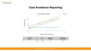 ©2016 EnergyCAP, Inc. ▪ www.EnergyCAP.com
Cost Avoidance Reporting
 