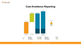 ©2016 EnergyCAP, Inc. ▪ www.EnergyCAP.com
Cost Avoidance Reporting
 