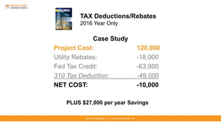 TAX Deductions/Rebates
2016 Year Only
Case Study
Project Cost: 120,000
Utility Rebates: -18,000
Fed Tax Credit: -63,000
310 Tax Deduction: -49,000
NET COST: -10,000
PLUS $27,000 per year Savings
©2016 EnergyCAP, Inc. ▪ www.EnergyCAP.com
 