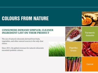 The use of natural colourants derived from fruits,
vegetables, and other natural sources is the only clear
choice.
Since 2011, the global revenues for natural colourants
exceeded synthetic colours.
COLOURS FROM NATURE
Turmeric
Annatto
Grass
Paprika
Carrot
CONSUMERS DEMAND SIMPLER, CLEANER
INGREDIENT LIST ON THEIR PRODUCT
 