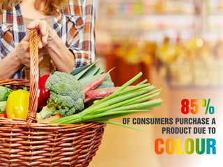 OF CONSUMERS PURCHASE A
PRODUCT DUE TO
85%
COLOUR
 