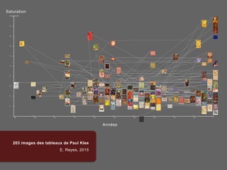 203 images des tableaux de Paul Klee
E. Reyes, 2015
Années
Saturation
 