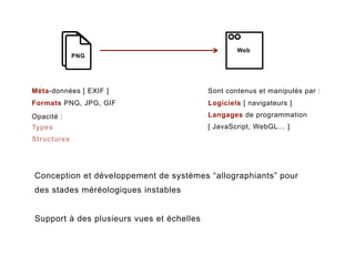 Conception et développement de systèmes “allographiants” pour
des stades méréologiques instables
Support à des plusieurs vues et échelles
Méta-données [ EXIF ]
Formats PNG, JPG, GIF
PNG
Sont contenus et manipulés par :
Logiciels [ navigateurs ]
Langages de programmation
[ JavaScript, WebGL… ]
Web
Types
Structures
Opacité :
 