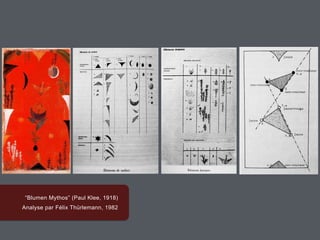 “Blumen Mythos” (Paul Klee, 1918)
Analyse par Félix Thürlemann, 1982
 