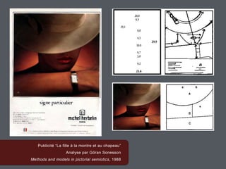 Publicité “La fille à la montre et au chapeau”
Analyse par Göran Sonesson
Methods and models in pictorial semiotics, 1988
 