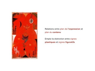 Relations entre plan de l’expression et
plan du contenu
Emploi la distinction entre signes
plastiques et signes figuratifs
 