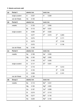 10
Cambridge Pre-U Revised Syllabus
5 Atomic and ionic radii
(a) Period 1 atomic/nm ionic/nm
single covalent H 0.037 H–
0.208
van der Waals He 0.140
(b) Period 2 atomic/nm ionic/nm
metallic Li 0.152 Li+
0.060
Be 0.112 Be2+
0.031
single covalent B 0.080 B3+
0.020
C 0.077 C4+
0.015 C4–
0.260
N 0.074 N3–
0.171
O 0.073 O2–
0.140
F 0.072 F–
0.136
van der Waals Ne 0.160
(c) Period 3 atomic/nm ionic/nm
metallic Na 0.186 Na+
0.095
Mg 0.160 Mg2+
0.065
Al 0.143 Al3+
0.050
single covalent Si 0.117 Si4+
0.041
P 0.110 P3–
0.212
S 0.104 S2–
0.184
Cl 0.099 Cl –
0.181
van der Waals Ar 0.190
(d) Group 2 atomic/nm ionic/nm
metallic Be 0.112 Be2+
0.031
Mg 0.160 Mg2+
0.065
Ca 0.197 Ca2+
0.099
Sr 0.215 Sr2+
0.113
Ba 0.217 Ba2+
0.135
Ra 0.220 Ra2+
0.140
 