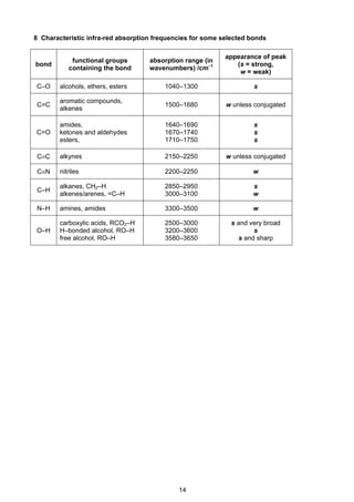 14
Cambridge Pre-U Revised Syllabus
8 Characteristic infra-red absorption frequencies for some selected bonds
bond
functional groups
containing the bond
absorption range (in
wavenumbers) /cm–1
appearance of peak
(s = strong,
w = weak)
C–O alcohols, ethers, esters 1040–1300 s
C=C
aromatic compounds,
alkenes
1500–1680 w unless conjugated
C=O
amides,
ketones and aldehydes
esters,
1640–1690
1670–1740
1710–1750
s
s
s
C≡C alkynes 2150–2250 w unless conjugated
C≡N nitriles 2200–2250 w
C–H
alkanes, CH2–H
alkenes/arenes, =C–H
2850–2950
3000–3100
s
w
N–H amines, amides 3300–3500 w
O–H
carboxylic acids, RCO2–H
H–bonded alcohol, RO–H
free alcohol, RO–H
2500–3000
3200–3600
3580–3650
s and very broad
s
s and sharp
 