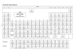 17
The Periodic Table of Elements
Group
1 2 13 14 15 16 17 18
Key
1
H
hydrogen
1.0
2
He
helium
4.0
3
Li
lithium
6.9
4
Be
beryllium
9.0
atomic number
atomic symbol
name
relative atomic mass
5
B
boron
10.8
6
C
carbon
12.0
7
N
nitrogen
14.0
8
O
oxygen
16.0
9
F
fluorine
19.0
10
Ne
neon
20.2
11
Na
sodium
23.0
12
Mg
magnesium
24.3 3 4 5 6 7 8 9 10 11 12
13
Al
aluminium
27.0
14
Si
silicon
28.1
15
P
phosphorus
31.0
16
S
sulfur
32.1
17
Cl
chlorine
35.5
18
Ar
argon
39.9
19
K
potassium
39.1
20
Ca
calcium
40.1
21
Sc
scandium
45.0
22
Ti
titanium
47.9
23
V
vanadium
50.9
24
Cr
chromium
52.0
25
Mn
manganese
54.9
26
Fe
iron
55.8
27
Co
cobalt
58.9
28
Ni
nickel
58.7
29
Cu
copper
63.5
30
Zn
zinc
65.4
31
Ga
gallium
69.7
32
Ge
germanium
72.6
33
As
arsenic
74.9
34
Se
selenium
79.0
35
Br
bromine
79.9
36
Kr
krypton
83.8
37
Rb
rubidium
85.5
38
Sr
strontium
87.6
39
Y
yttrium
88.9
40
Zr
zirconium
91.2
41
Nb
niobium
92.9
42
Mo
molybdenum
95.9
43
Tc
technetium
–
44
Ru
ruthenium
101.1
45
Rh
rhodium
102.9
46
Pd
palladium
106.4
47
Ag
silver
107.9
48
Cd
cadmium
112.4
49
In
indium
114.8
50
Sn
tin
116.7
51
Sb
antimony
121.8
52
Te
tellurium
127.6
53
I
iodine
126.9
54
Xe
xenon
131.3
55
Cs
caesium
132.9
56
Ba
barium
137.3
57–71
lanthanoids
72
Hf
hafnium
178.5
73
Ta
tantalum
180.9
74
W
tungsten
183.8
75
Re
rhenium
186.2
76
Os
osmium
190.2
77
Ir
iridium
192.2
78
Pt
platinum
195.1
79
Au
gold
197.0
80
Hg
mercury
200.6
81
Tl
thallium
204.4
82
Pb
lead
207.2
83
Bi
bismuth
209.0
84
Po
polonium
–
85
At
astatine
–
86
Rn
radon
–
87
Fr
francium
–
88
Ra
radium
–
89–103
actinoids
104
Rf
rutherfordium
–
105
Db
dubnium
–
106
Sg
seaborgium
–
107
Bh
bohrium
–
108
Hs
hassium
–
109
Mt
meitnerium
–
110
Ds
darmstadtium
–
111
Rg
roentgenium
–
112
Cr
copernicium
–
114
Fl
flerovium
–
116
Lv
livermorium
–
lanthanoids
57
La
lanthanum
138.9
58
Ce
cerium
140.1
59
Pr
praseodymium
140.9
60
Nd
neodymium
144.4
61
Pm
promethium
–
62
Sm
samarium
150.4
63
Eu
europium
152.0
64
Gd
gadolinium
157.3
65
Tb
terbium
158.9
66
Dy
dysprosium
162.5
67
Ho
holmium
164.9
68
Er
erbium
167.3
69
Tm
thulium
168.9
70
Yb
ytterbium
173.1
71
Lu
lutetium
175.0
actinoids
89
Ac
actinium
–
90
Th
thorium
232.0
91
Pa
protactinium
231.0
92
U
uranium
238.0
93
Np
neptunium
–
94
Pu
plutonium
–
95
Am
americium
–
96
Cm
curium
–
97
Bk
berkelium
–
98
Cf
californium
–
99
Es
einsteinium
–
100
Fm
fermium
–
101
Md
mendelevium
–
102
No
nobelium
–
103
Lr
lawrencium
–
 