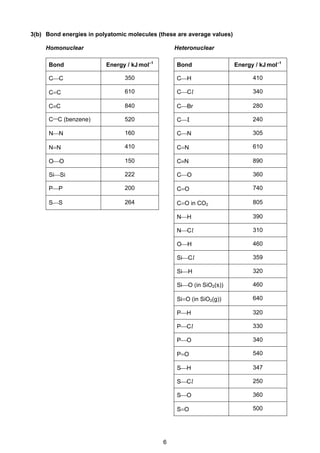 6
Cambridge Pre-U Revised Syllabus
3(b) Bond energies in polyatomic molecules (these are average values)
Homonuclear Heteronuclear
Bond Energy / kJmol–1
Bond Energy / kJmol–1
CC 350 CH 410
C=C 610 CCl 340
C≡C 840 CBr 280
C….
C (benzene) 520 CI 240
NN 160 CN 305
N=N 410 C=N 610
OO 150 C≡N 890
SiSi 222 CO 360
PP 200 C=O 740
SS 264 C=O in CO2 805
NH 390
NCl 310
OH 460
SiCl 359
SiH 320
SiO (in SiO2(s)) 460
Si=O (in SiO2(g)) 640
PH 320
PCl 330
PO 340
P=O 540
SH 347
SCl 250
SO 360
S=O 500
 