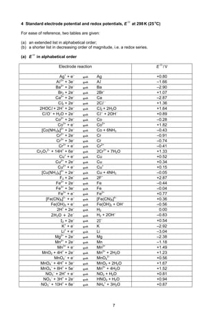 7
Cambridge Pre-U Revised Syllabus
4 Standard electrode potential and redox potentials, E at 298K (25o
C)
For ease of reference, two tables are given:
(a) an extended list in alphabetical order;
(b) a shorter list in decreasing order of magnitude, i.e. a redox series.
(a) E in alphabetical order
Electrode reaction E /V
Ag+
+ e–
Ag +0.80
Al3+
+ 3e–
Al –1.66
Ba2+
+ 2e–
Ba –2.90
Br2 + 2e–
2Br–
+1.07
Ca2+
+ 2e–
Ca –2.87
Cl2 + 2e–
2Cl –
+1.36
2HOCl + 2H+
+ 2e–
Cl2 + 2H2O +1.64
ClO–
+ H2O + 2e–
Cl–
+ 2OH–
+0.89
Co2+
+ 2e–
Co –0.28
Co3+
+ e–
Co2+
+1.82
[Co(NH3)6]2+
+ 2e–
Co + 6NH3 –0.43
Cr2+
+ 2e–
Cr –0.91
Cr3+
+ 3e–
Cr –0.74
Cr3+
+ e–
Cr2+
–0.41
Cr2O7
2–
+ 14H+
+ 6e–
2Cr3+
+ 7H2O +1.33
Cu+
+ e–
Cu +0.52
Cu2+
+ 2e–
Cu +0.34
Cu2+
+ e–
Cu+
+0.15
[Cu(NH3)4]2+
+ 2e–
Cu + 4NH3 –0.05
F2 + 2e–
2F–
+2.87
Fe2+
+ 2e–
Fe –0.44
Fe3+
+ 3e–
Fe –0.04
Fe3+
+ e–
Fe2+
+0.77
[Fe(CN)6]3–
+ e–
[Fe(CN)6]4–
+0.36
Fe(OH)3 + e–
Fe(OH)2 + OH–
–0.56
2H+
+ 2e–
H2 0.00
2H2O + 2e–
H2 + 2OH–
–0.83
I2 + 2e–
2I–
+0.54
K+
+ e–
K –2.92
Li+
+ e–
Li –3.04
Mg2+
+ 2e–
Mg –2.38
Mn2+
+ 2e–
Mn –1.18
Mn3+
+ e–
Mn2+
+1.49
MnO2 + 4H+
+ 2e–
Mn2+
+ 2H2O +1.23
MnO4
–
+ e–
MnO4
2–
+0.56
MnO4
–
+ 4H+
+ 3e–
MnO2 + 2H2O +1.67
MnO4
–
+ 8H+
+ 5e–
Mn2+
+ 4H2O +1.52
NO3
–
+ 2H+
+ e–
NO2 + H2O +0.81
NO3
–
+ 3H+
+ 2e–
HNO2 + H2O +0.94
NO3
–
+ 10H+
+ 8e–
NH4
+
+ 3H2O +0.87
 