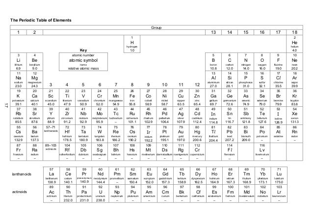 table periodic letter 4 elements for 2016 chemistry specimen data booklet table periodic letter 4 elements for 2016 chemistry specimen data booklet