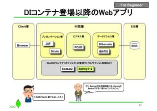 For Beginner
DIコンテナ登場以降のWebアプリ
EIS層中間層Client層
RDBBrowser
Struts
JSF
POJO
Hibernate
iBATIS
DIxAOPコンテナ（オブジェクトの管理やトランザクション制御など）
Spring1~2Seasar2
プレゼンテーション層 ビジネス層 データアクセス層
23
この辺になると僕でも知ってる！
そう、Springの乳児期終盤には、Springか
Seaser2が主に使われていたんじゃ。
 