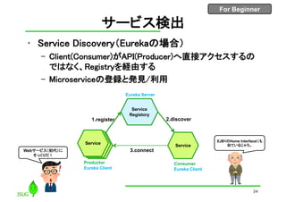 For Beginner
サービス検出
• Service Discovery（Eurekaの場合）
– Client(Consumer)がAPI(Producer)へ直接アクセスするの
ではなく、Registryを経由する
– Microserviceの登録と発見/利用
34
Service
Service
Registory
Service
1.register 2.discover
3.connect
Productor
Eureka Client
ServiceService
Eureka Server
Consumer
Eureka Client
Webサービス（初代）に
そっくりだ！
EJB1のHome Interfaceにも
似ているじゃろ。
 