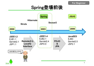 For Beginner
Spring登場前後
20032000
J2EE1.2
EJB1.1
Servlet2.1
JSP1.1
Struts
J2EE1.4
EJB2.1
Servlet2.4
JSP2.0
2006
JavaEE5
EJB3
Servlet2.5
JSP2.1
Spring
Hibernate
Seasar2
Remoteから
Localな
Interface
POJO
&
JPA
5
JSUG
EJB1の話でもしようかのぅ
 