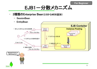 For Beginner
EJB1－分散メカニズム
• 2種類のEnterprise Bean（2.0からMDB追加）
– SessionBean
– EntityBean
EJB Contaiter
Instance Pooling
:C lient C ode
:Hom e Interface
:EJB
O bject
:Enterprise
Bean
:Hom e
O bject
:Rem ote Interface
1:新しいEJBO bjectの生成依頼
3:EJBO bjectの参照を返す
4:処理の依頼
5:処理をデレゲート
2:EJB O bjectを生成
:Enterprise
Bean
assign
6
Remoteアクセスしか
なかったんじゃよ。
 