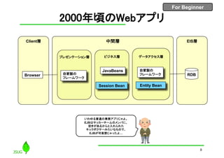 For Beginner
2000年頃のWebアプリ
EIS層中間層Client層
RDBBrowser
JavaBeans 自家製の
フレームワーク自家製の
フレームワーク
プレゼンテーション層 ビジネス層 データアクセス層
Session Bean Entity Bean
8
いわゆる普通の業務アプリじゃよ。
EJBはサッカーチームのメンバに、
空きがあるからと入れられた
キックボクサーみたいなもので、
EJBが可哀想じゃったよ…
 