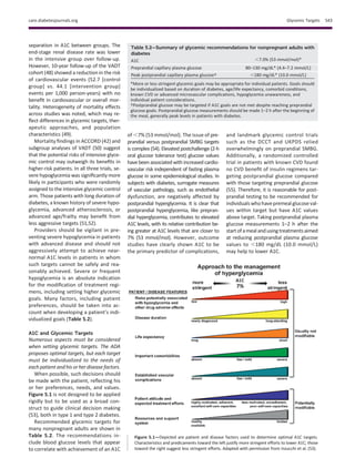 Standards of Medical Care in Diabetes 2016 | PDF